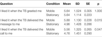 Social Impact of Recharging Activity in Long-Term HRI and Verbal Strategies to Manage User Expectations During Recharge